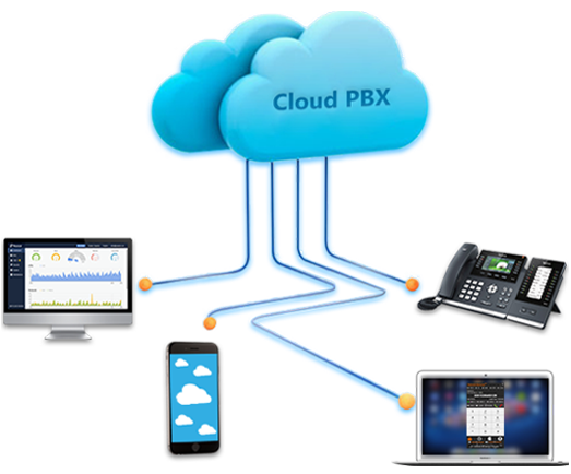 Cloud Management