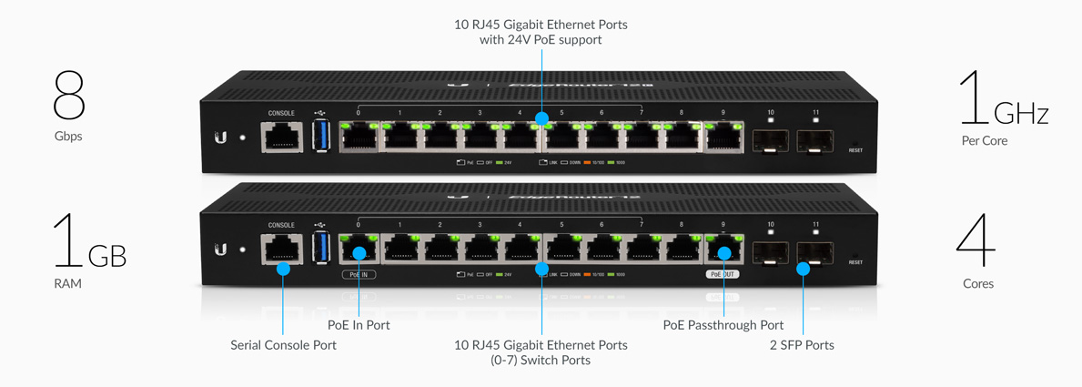 Ubiquiti ER-12