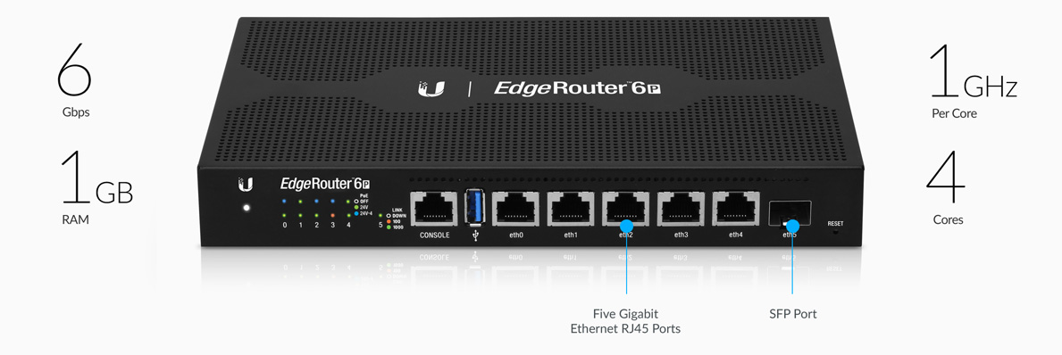 Ubiquiti ER-6P