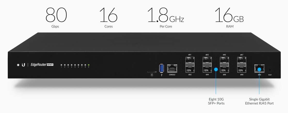 Ubiquiti ER-8-XG