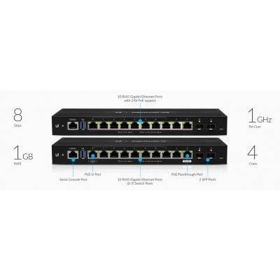 Ubiquiti ER-12